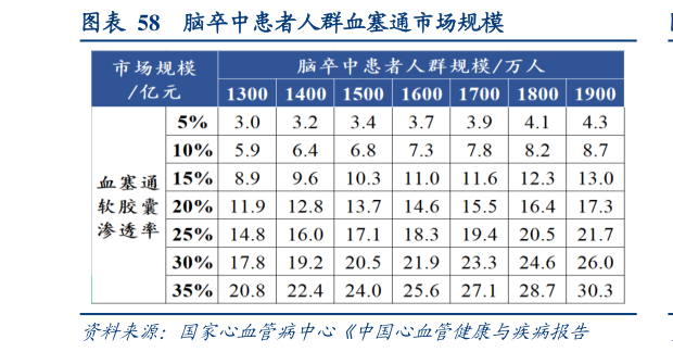 你知道脑卒中患者人群血塞通市场规模
