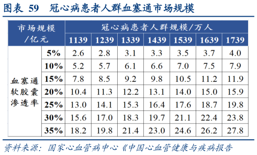 如何解释冠心病患者人群血塞通市场规模