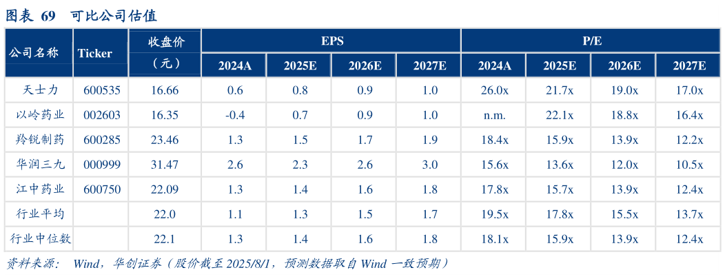 我想了解一下可比公司估值
