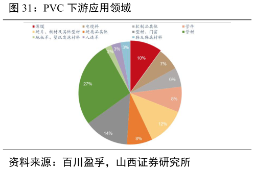 请问一下表观消费量