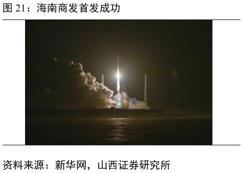 一起讨论下海南商发首发成功?