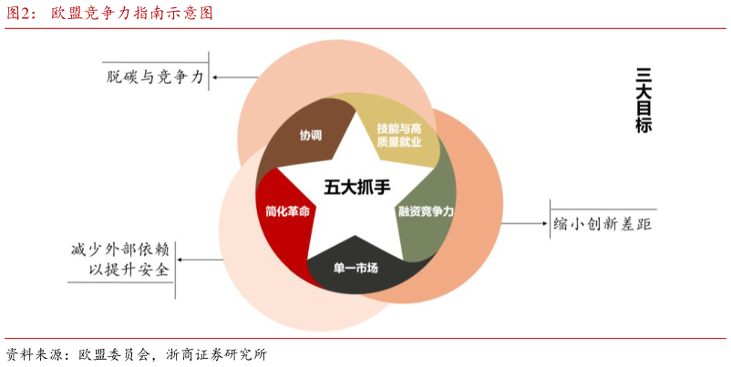 一起讨论下欧盟竞争力指南示意图