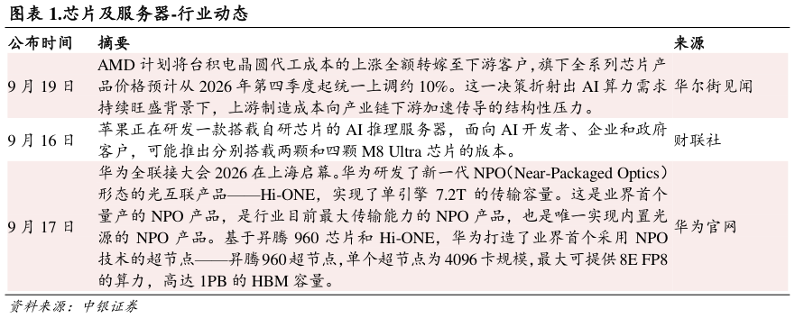 谁能回答.芯片及服务器-行业动态