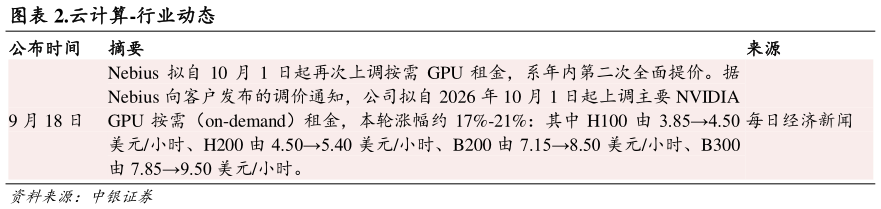 咨询下各位.云计算-行业动态