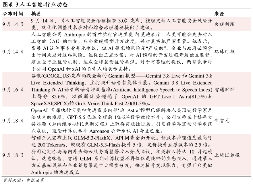 咨询大家.人工智能-行业动态