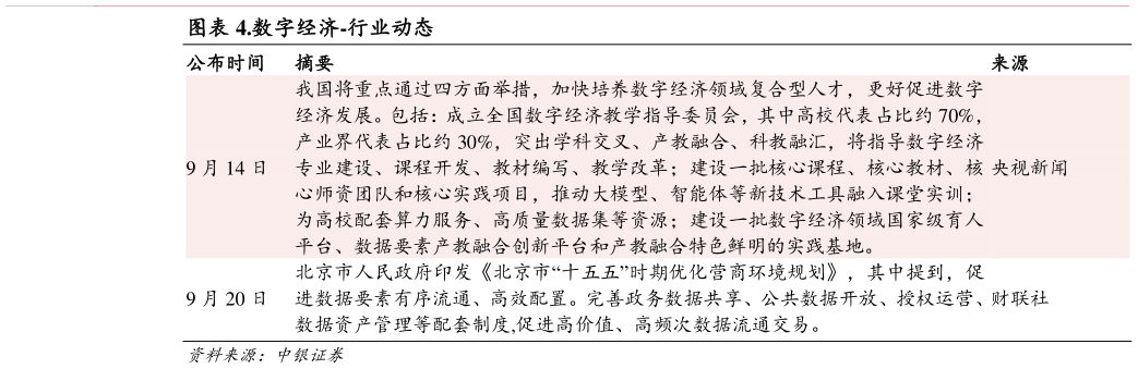 如何才能.数字经济-行业动态