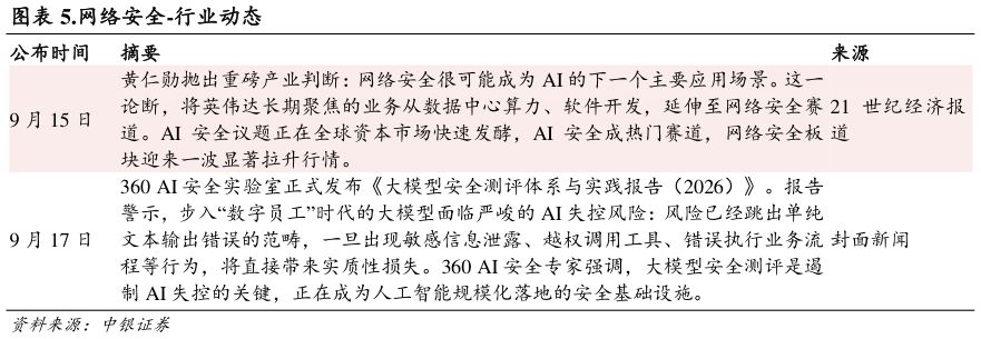 如何看待.网络安全-行业动态