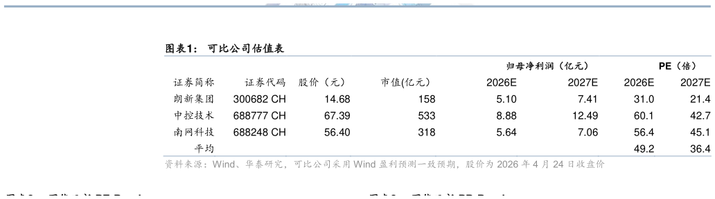 想问下各位网友可比公司估值表
