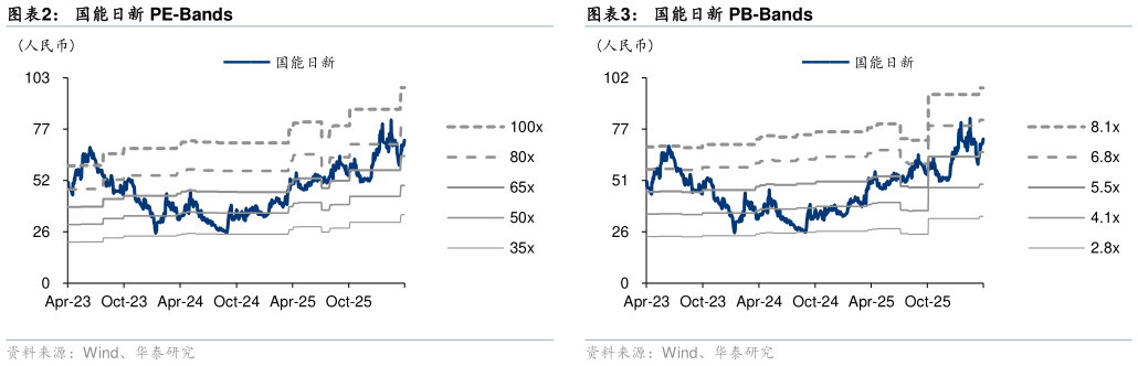 谁知道国能日新 PE-Bands