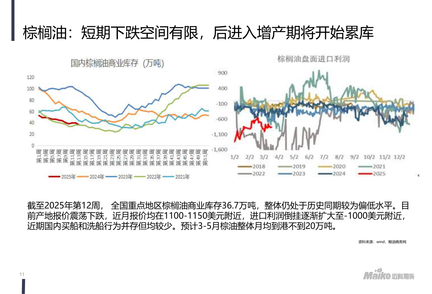 咨询大家棕榈油：短期下跌空间有限，后进入增产期将开始累库