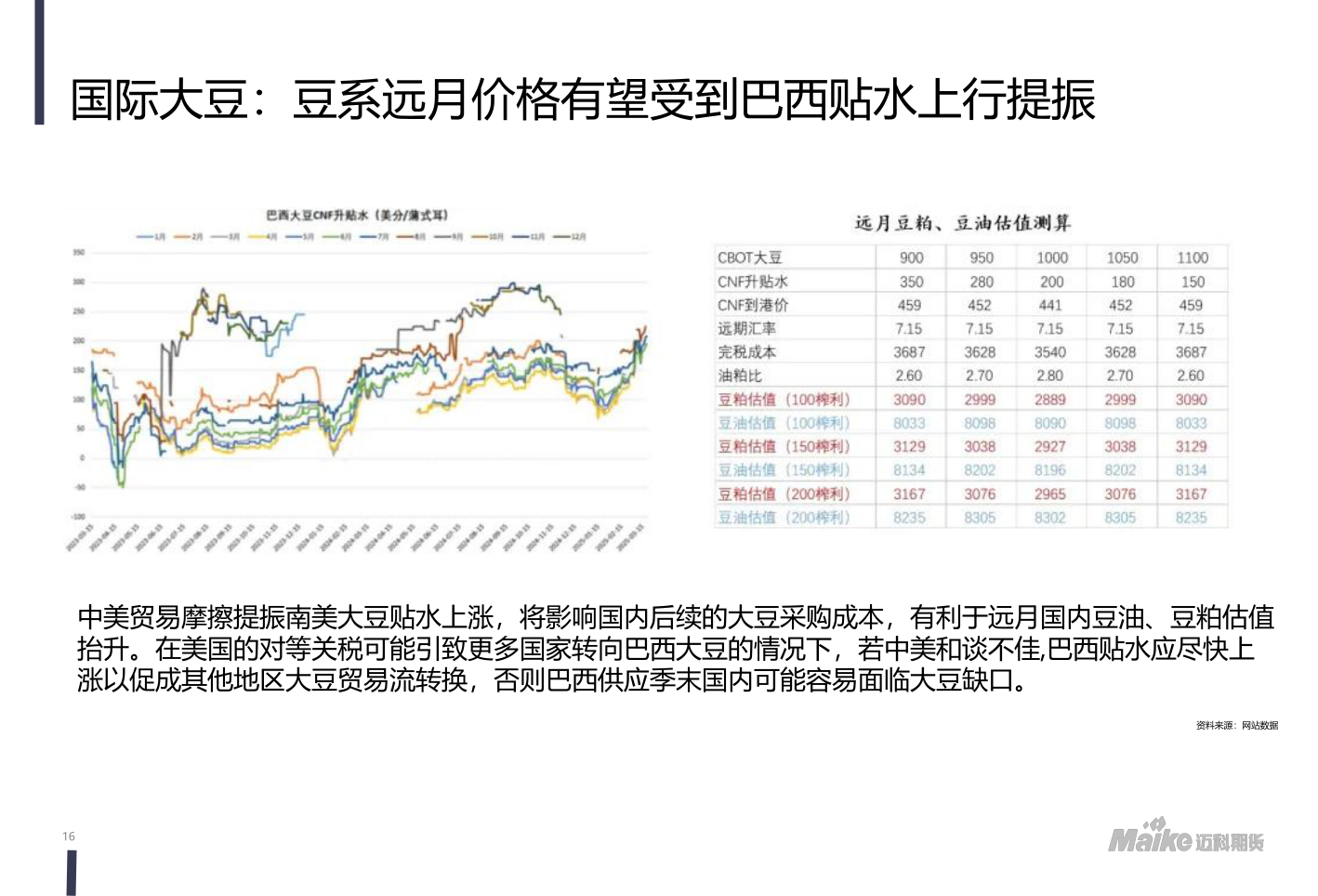 谁知道国际大豆：豆系远月价格有望受到巴西贴水上行提振