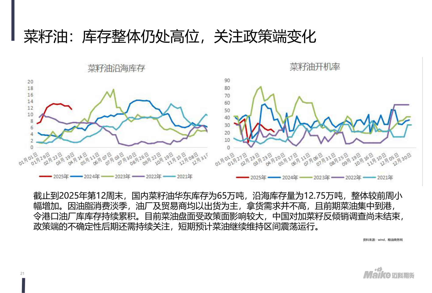 想问下各位网友菜籽油：库存整体仍处高位，关注政策端变化