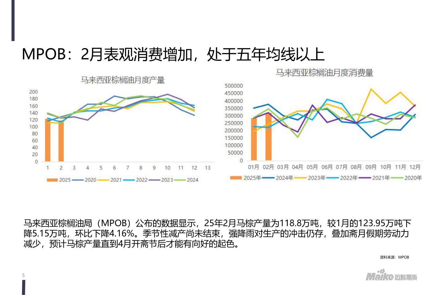 想关注一下MPOB：2月表观消费增加，处于五年均线以上