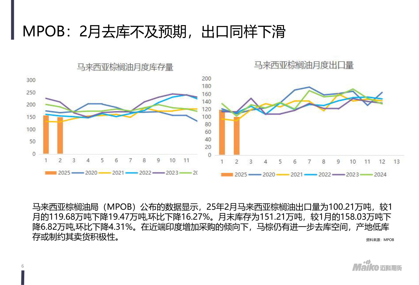 一起讨论下MPOB：2月去库不及预期，出口同样下滑