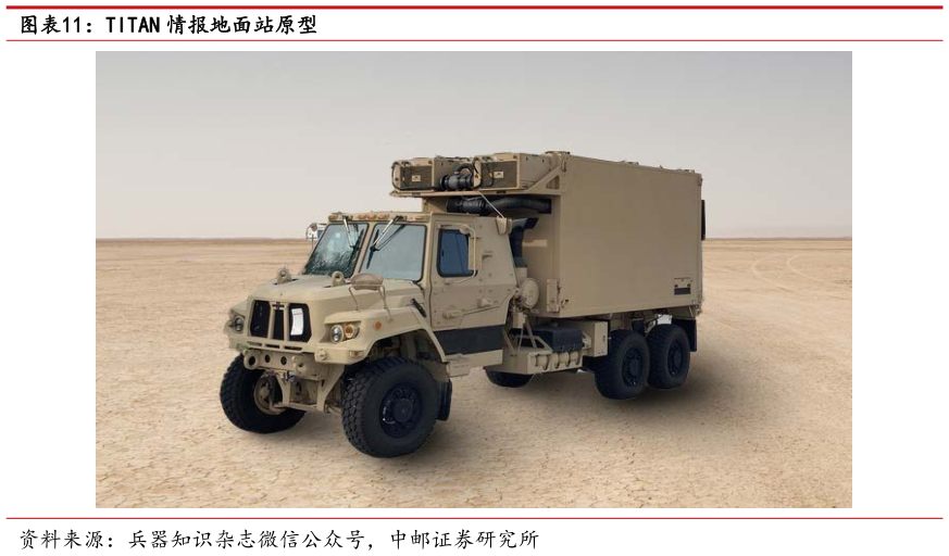 谁知道TITAN 情报地面站原型