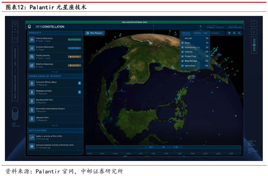 谁知道Palantir 元星座技术