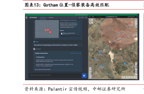 你知道Gotham 位置-侦察装备高效匹配