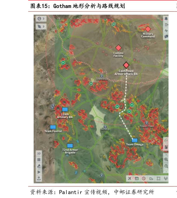 咨询下各位Gotham 地形分析与路线规划