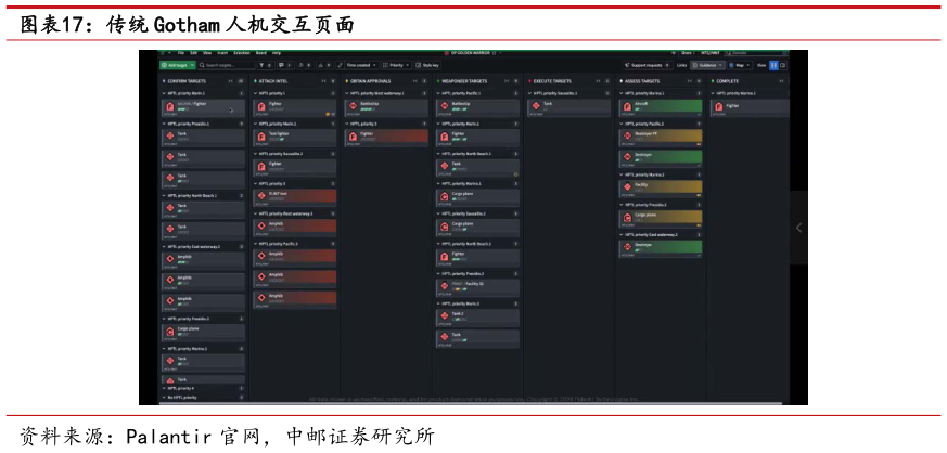 一起讨论下传统 Gotham 人机交互页面