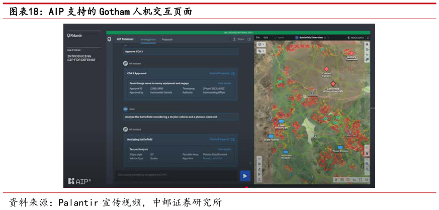 一起讨论下AIP 支持的 Gotham 人机交互页面
