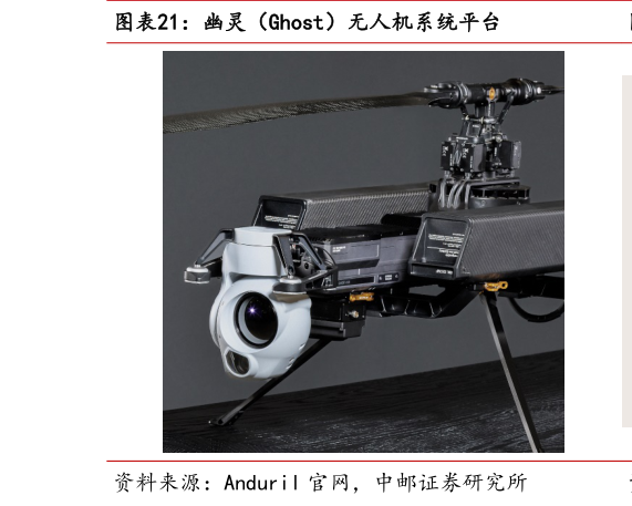 如何了解幽灵（Ghost）无人机系统平台