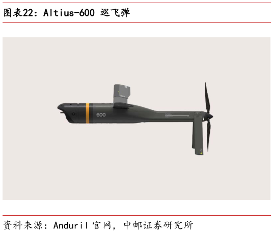 怎样理解Altius-600 巡飞弹