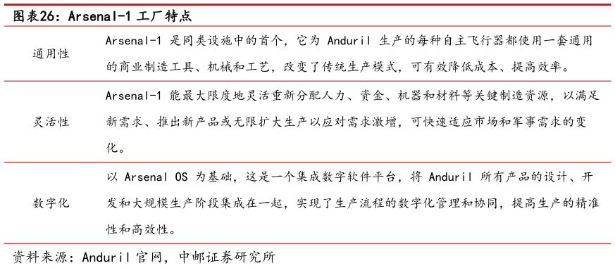 我想了解一下Arsenal-1 工厂特点