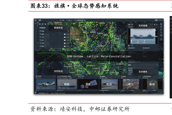 各位网友请教一下旌旗全球态势感知系统