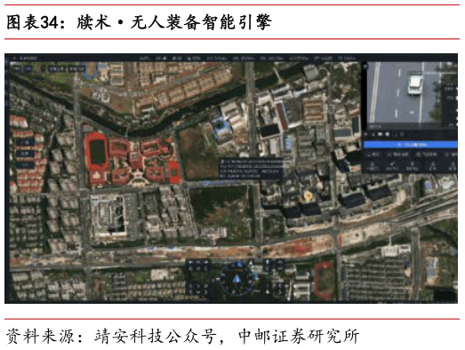 你知道牍术无人装备智能引擎