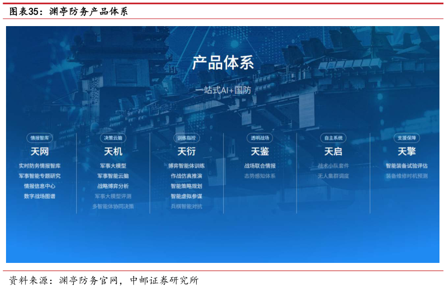 请问一下渊亭防务产品体系
