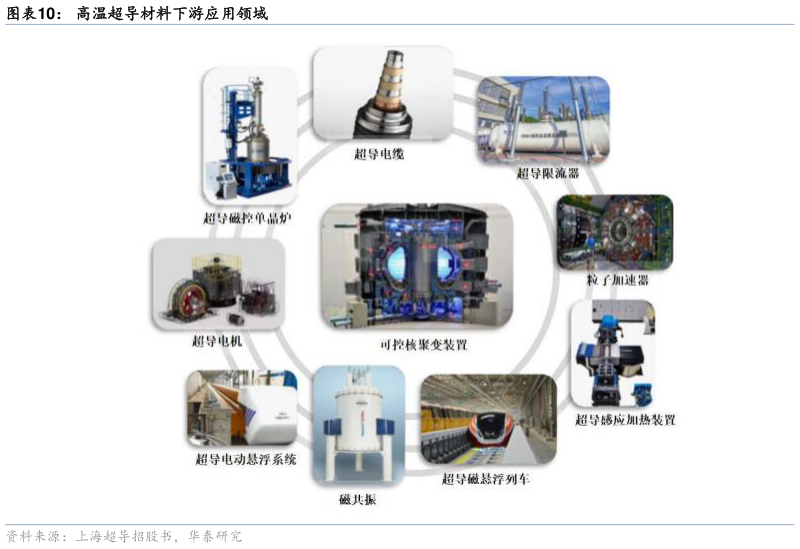 咨询大家高温超导材料下游应用领域