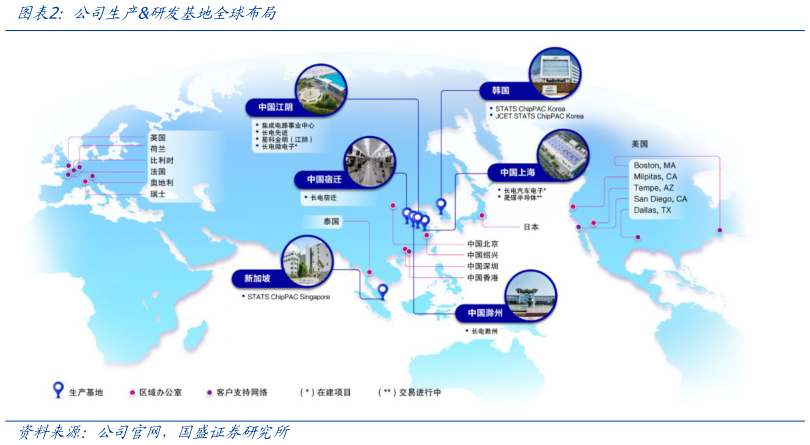 你知道公司生产研发基地全球布局?