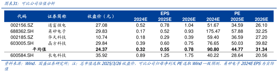 怎样理解可比公司估值分析?