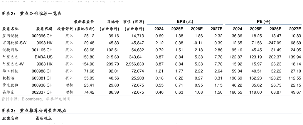 咨询大家重点公司推荐一览表