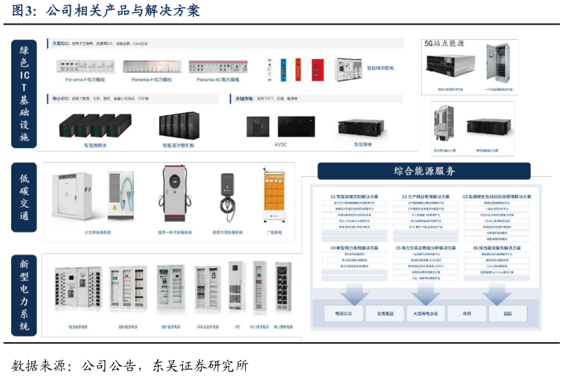 请问一下公司相关产品与解决方案?