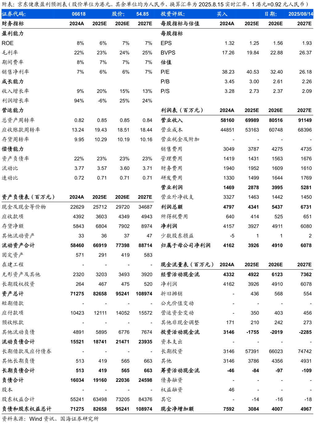请问一下附表：京东健康盈利预测表（股价单位为港元，其余单位均为人民币，换算汇率为 2025.8.15 实时汇率，1 港元0.92 元人民币）