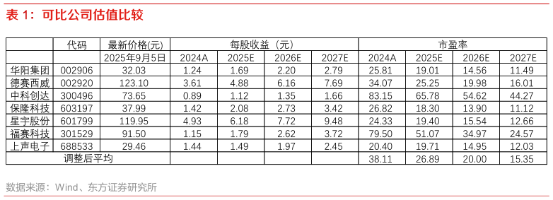 如何了解可比公司估值比较