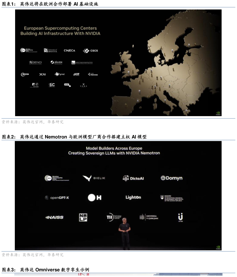 如何了解英伟达将在欧洲合作部署 AI 基础设施 英伟达通过 Nemotron 与欧洲模型厂商合作搭建主权 AI 模型