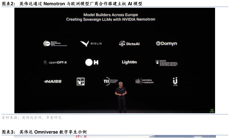 请问一下英伟达通过 Nemotron 与欧洲模型厂商合作搭建主权 AI 模型