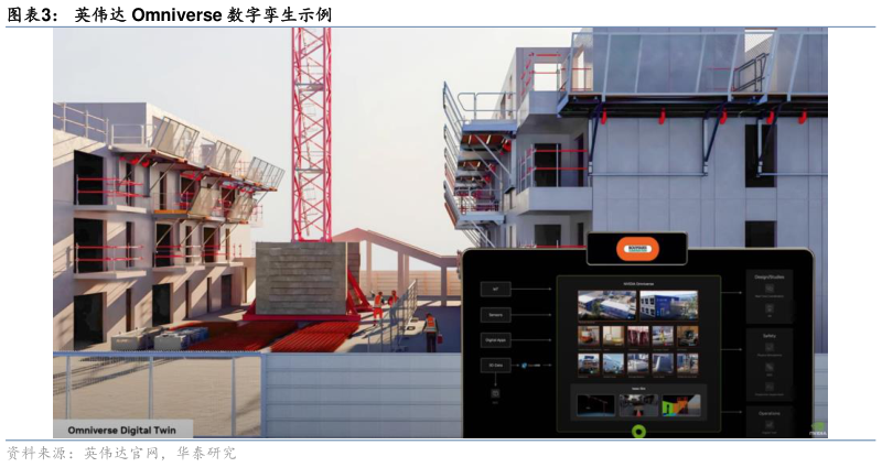 怎样理解英伟达 Omniverse 数字孪生示例