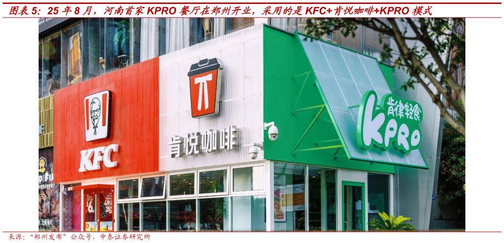 我想了解一下25 年8 月，河南首家KPRO 餐厅在郑州开业，采用的是KFC肯悦咖啡KPRO 模式