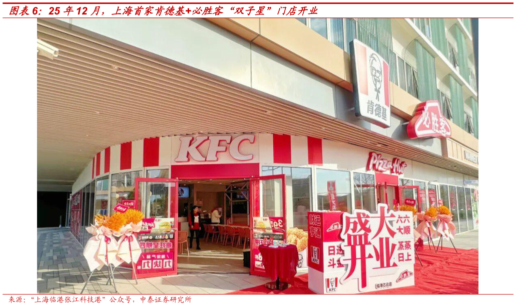 怎样理解25 年12 月，上海首家肯德基必胜客“双子星”门店开业