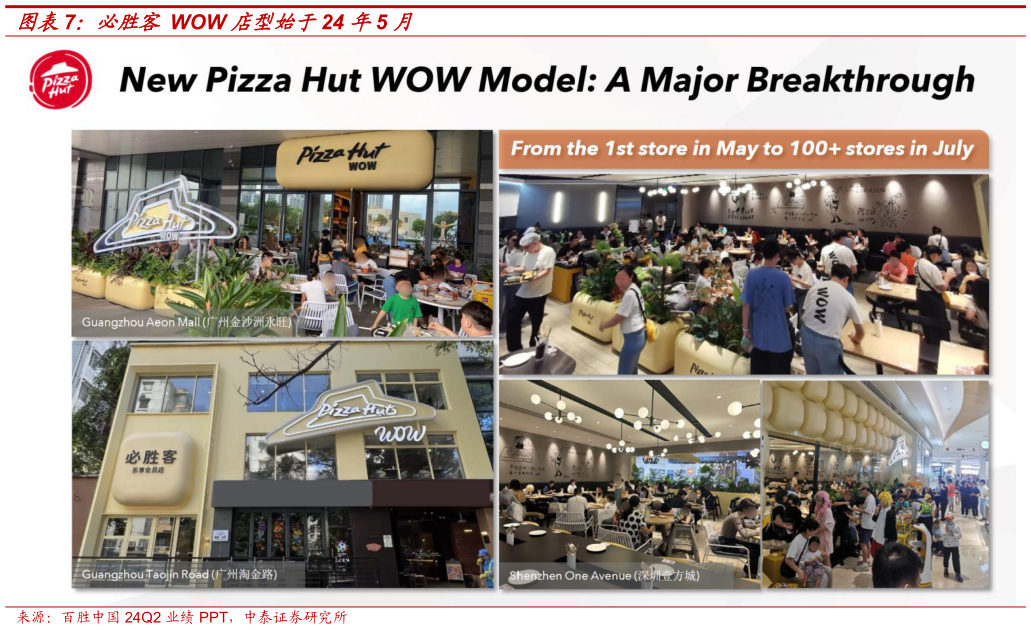 如何解释必胜客 WOW 店型始于24 年5 月