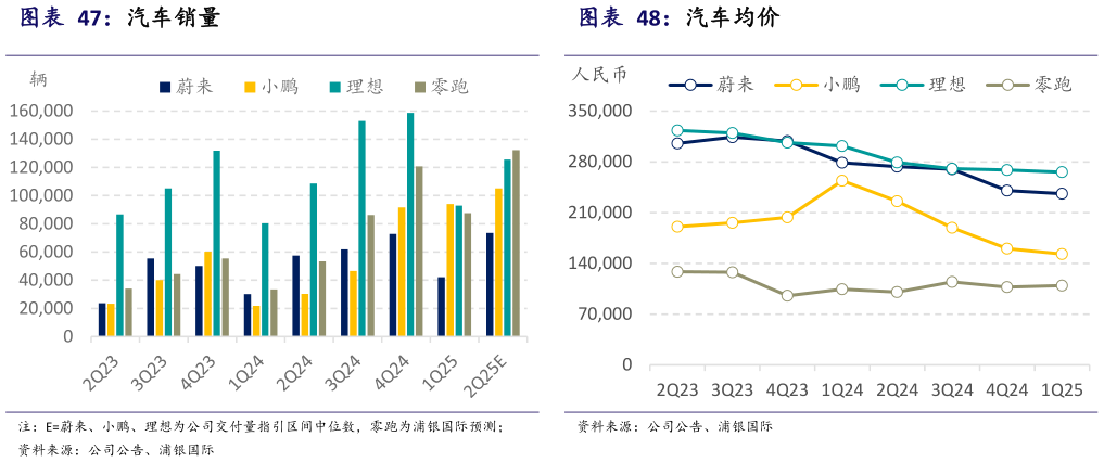怎样理解汽车均价