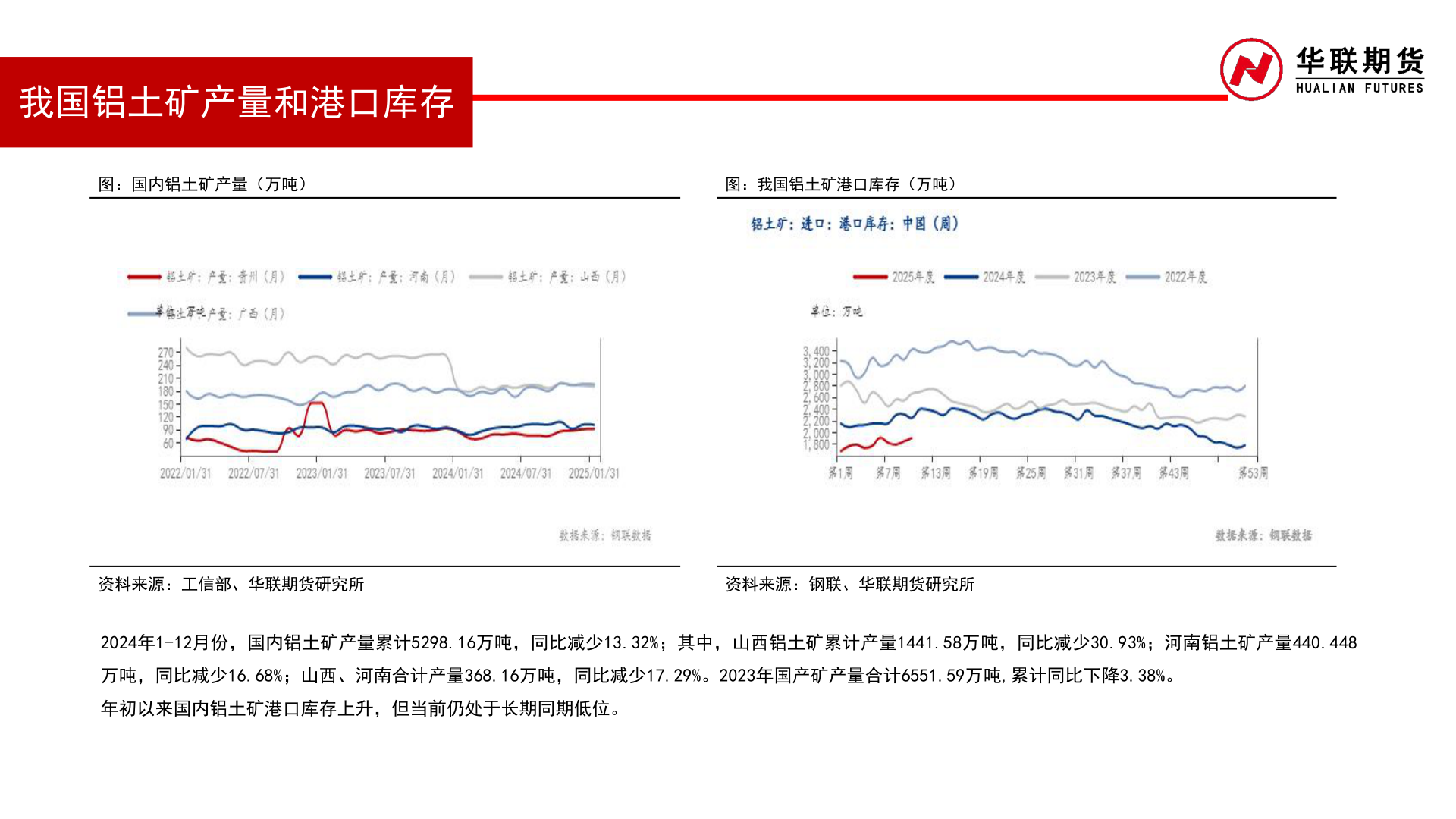 我想了解一下我国铝土矿产量和港口库存