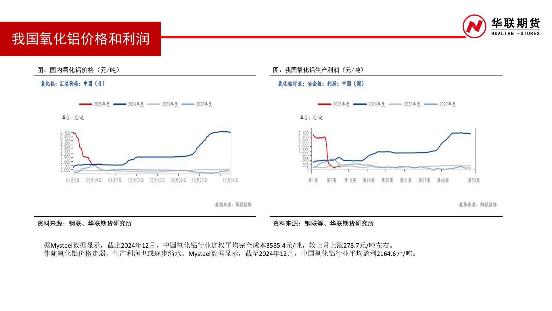 怎样理解我国氧化铝价格和利润