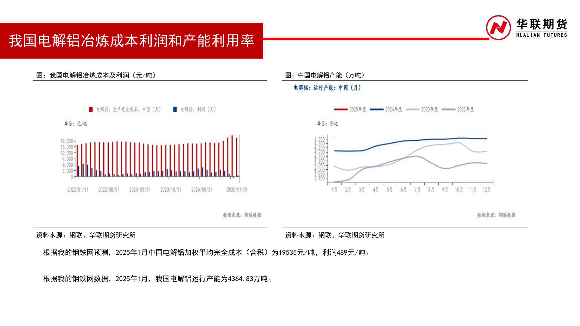 想关注一下我国电解铝冶炼成本利润和产能利用率