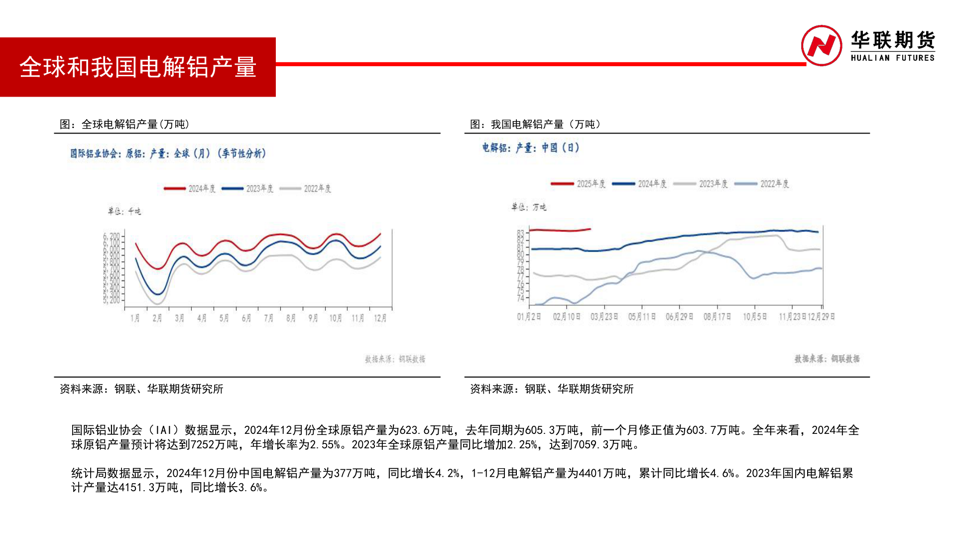 咨询大家全球和我国电解铝产量