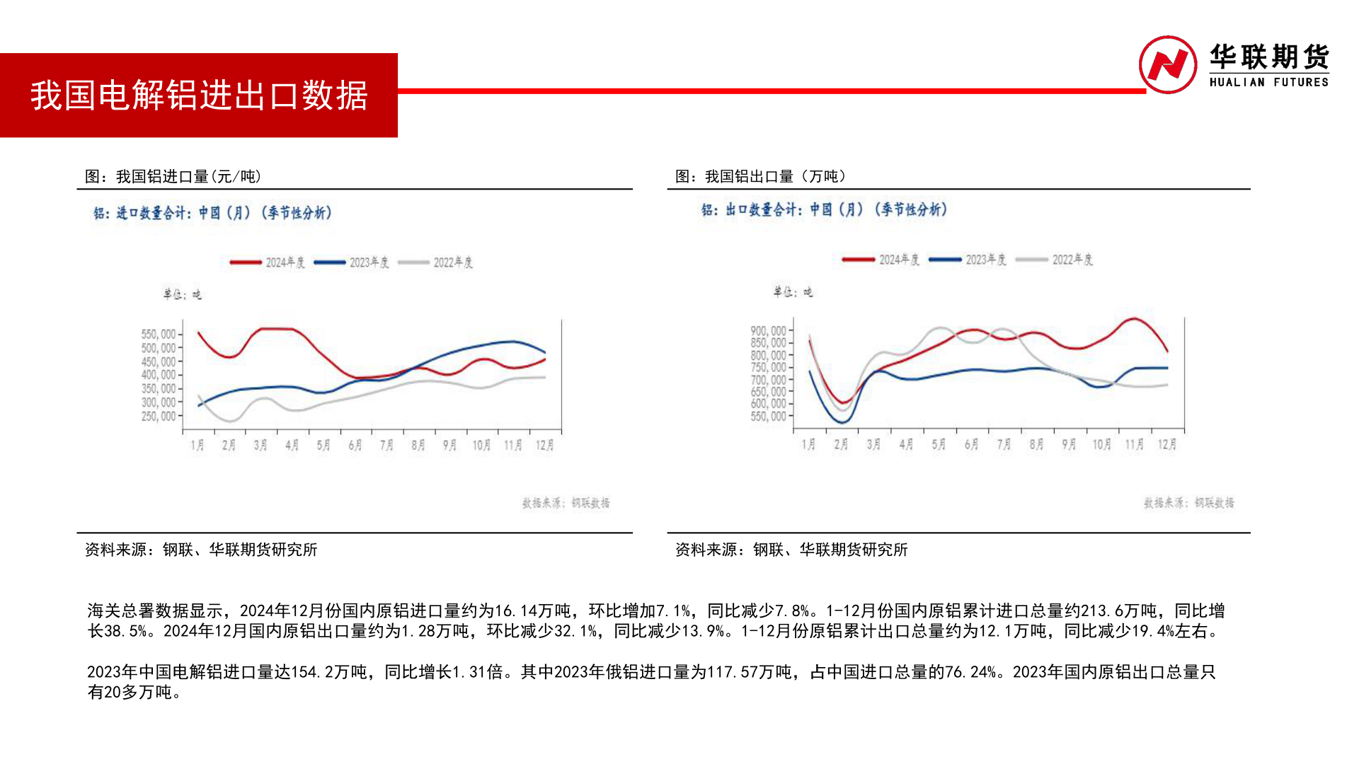 一起讨论下我国电解铝进出口数据