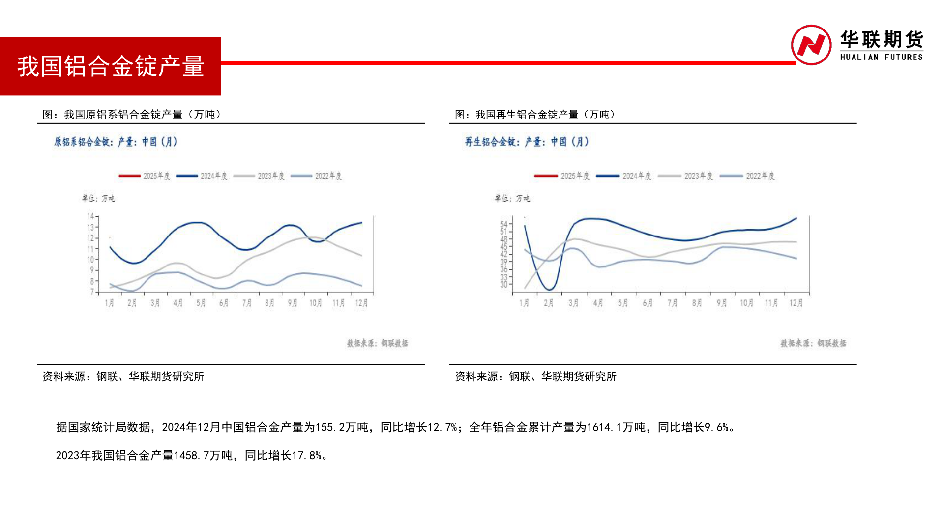 想问下各位网友我国铝合金锭产量